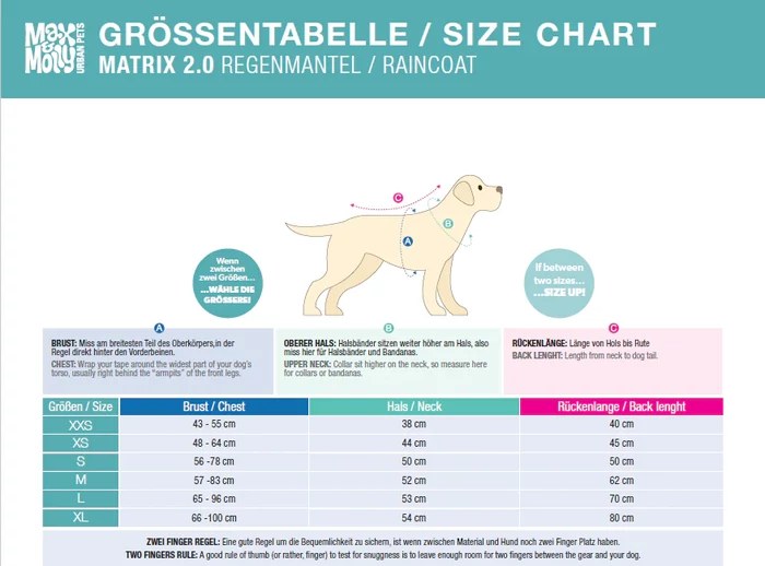 Max & Molly Matrix 2.0 esőkabát kutyáknak